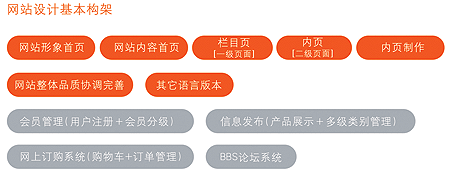青岛网站设计,青岛网站制作,青岛网站建设