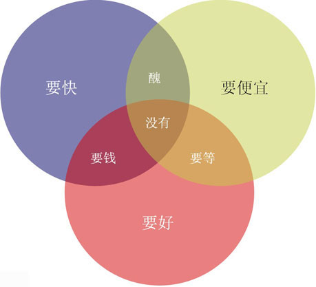 所有设计师想要对客户说的话