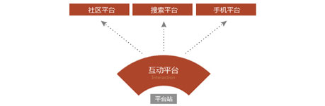 放上鼠标查看大图 青岛网站设计,青岛网站制作,青岛网站建设,力图数字科技