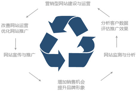 青岛网站设计,青岛网站制作,青岛网站建设,力图数字科技