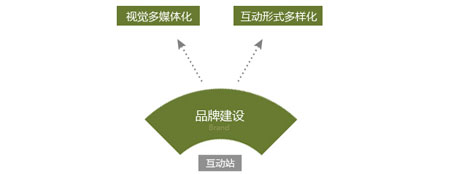 放上鼠标查看大图 青岛网站设计,青岛网站制作,青岛网站建设,力图数字科技