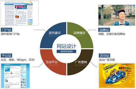 网站设计趋势,青岛网站设计,青岛网站制作,青岛网站建设