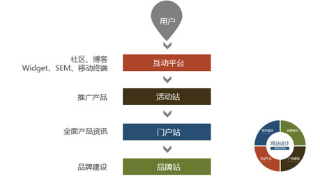 网站设计趋势,青岛网站设计,青岛网站制作,青岛网站建设