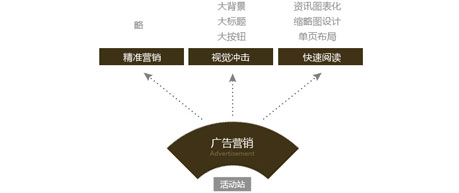 放上鼠标查看大图 青岛网站设计,青岛网站制作,青岛网站建设,力图数字科技
