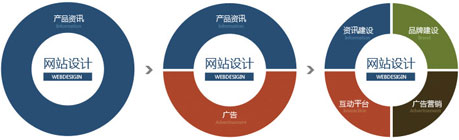 网站设计趋势,青岛网站设计,青岛网站制作,青岛网站建设
