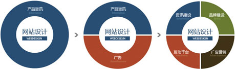 网站设计趋势,青岛网站设计,青岛网站制作,青岛网站建设