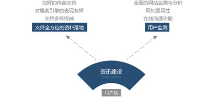 青岛网站设计,青岛网站制作,青岛网站建设,力图数字科技