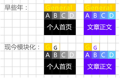 网页重构的细节处理