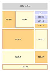 如何对网站加拿大预测网-在线预测进行改版