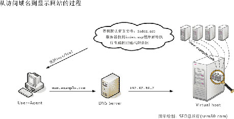 放上鼠标查看大图 青岛网站设计,青岛网站制作,青岛网站建设,力图数字科技