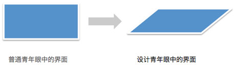 网站交互设计
