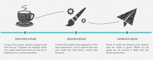 05-s-handfree-flow-sketch-add-personal-touch-emotional-design-web-mobile-application.jpg
