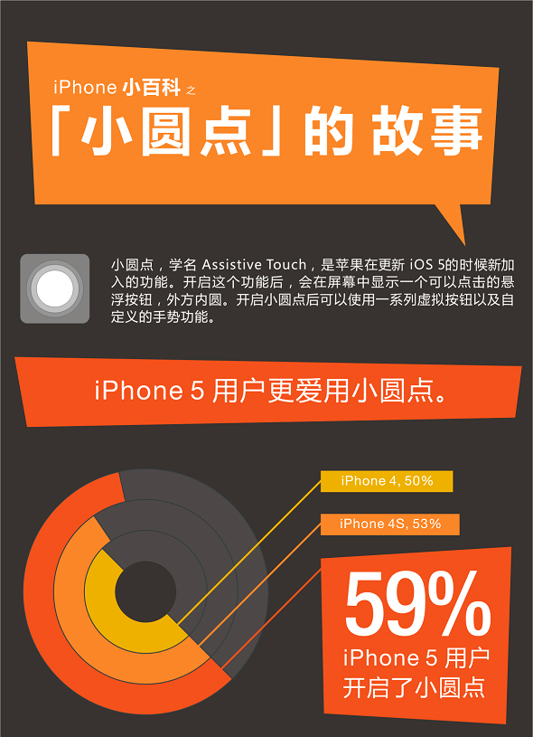 小圆点的设计与用户体验