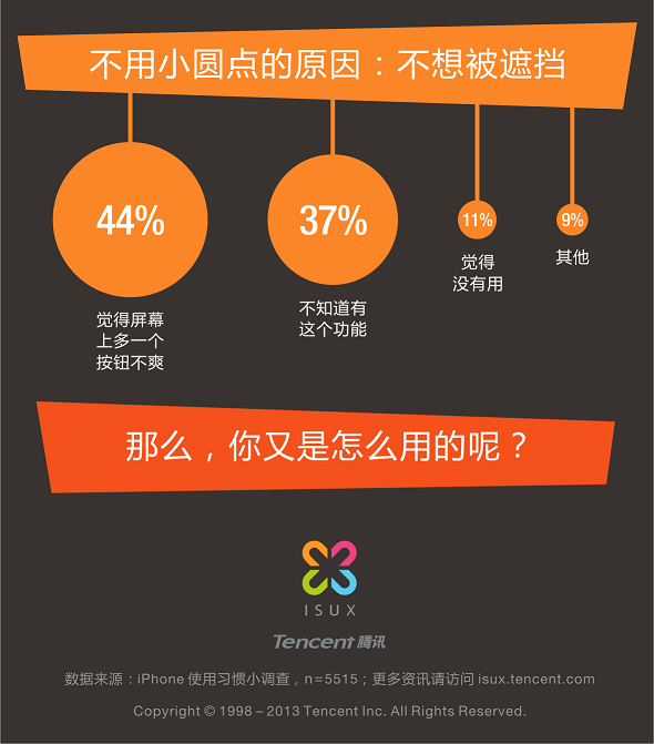 小圆点的设计与用户体验