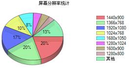 宽屏网页设计