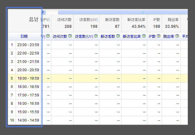 让数据阅读更舒适！带你玩转表格设计